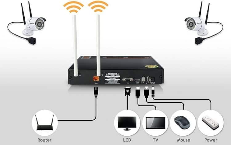 nvr camera system